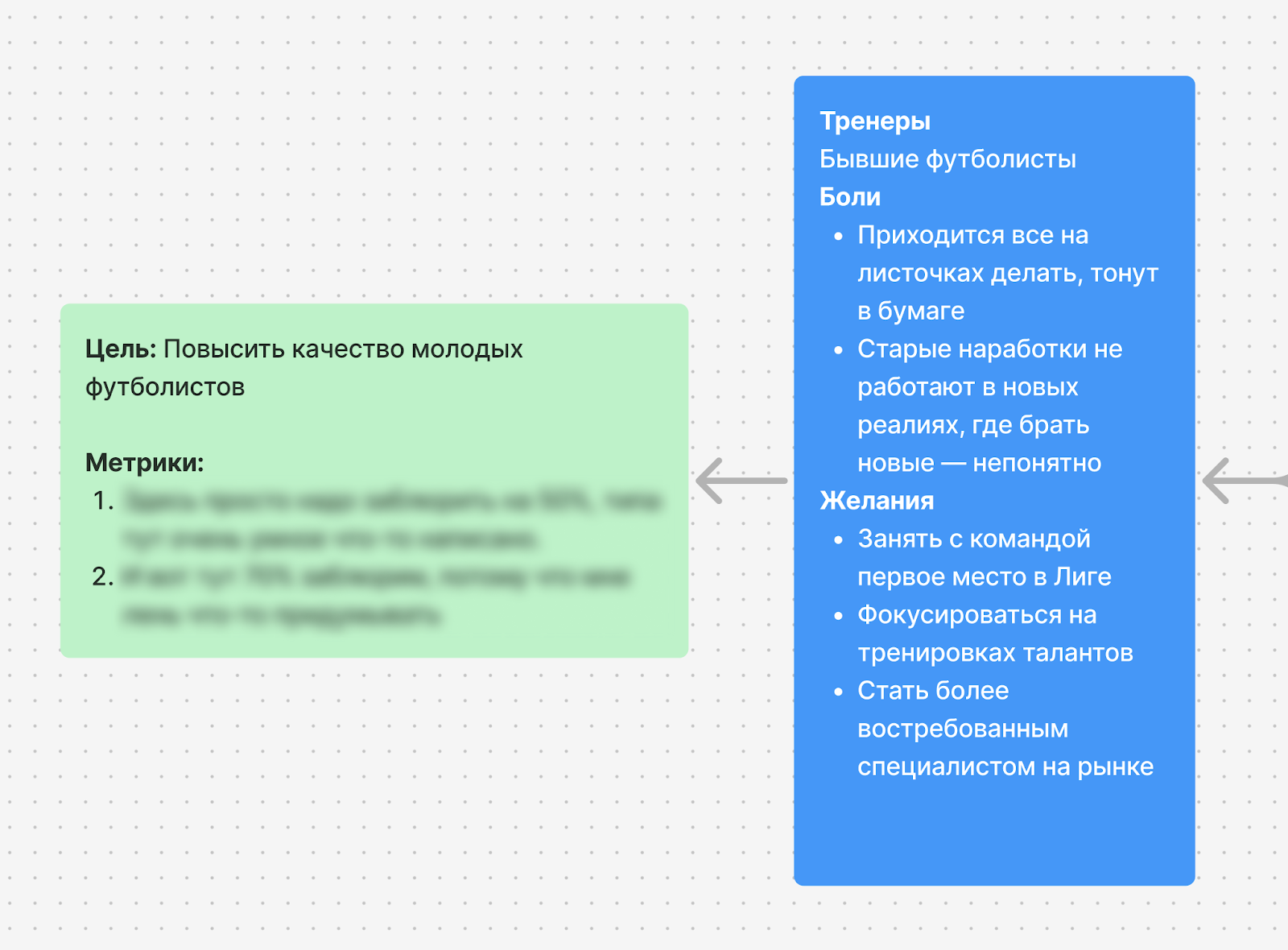 Как использовать User  Story mapping при создании цифрового продукта - 3